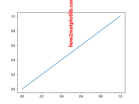 How to Use Matplotlib Annotate for Vertical Text: A Comprehensive Guide