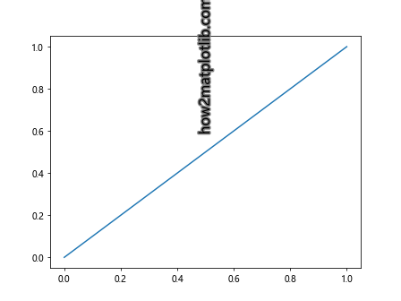 How to Use Matplotlib Annotate for Vertical Text: A Comprehensive Guide