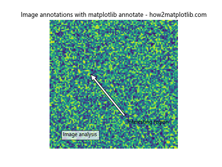 How to Master Matplotlib Annotate: A Comprehensive Guide