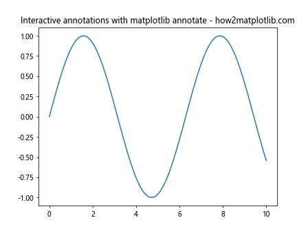 How to Master Matplotlib Annotate: A Comprehensive Guide