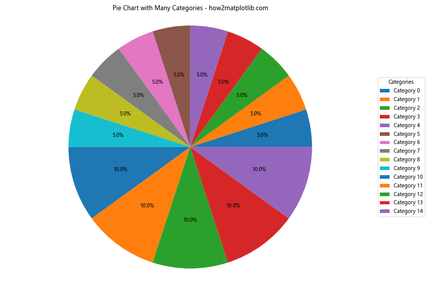 How to Create a Matplotlib Pie Chart from DataFrame: A Comprehensive Guide