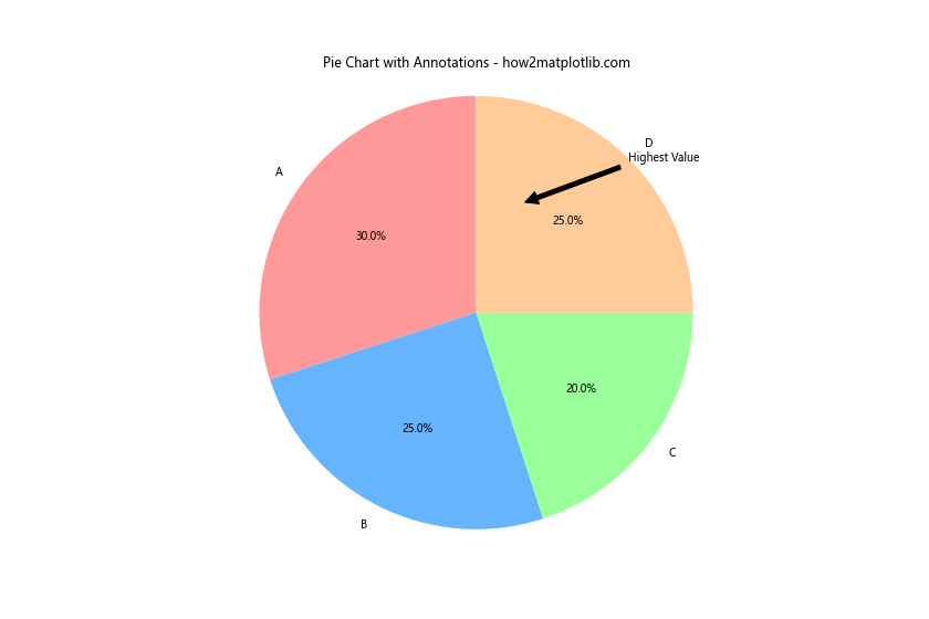 How to Create a Matplotlib Pie Chart from DataFrame: A Comprehensive Guide