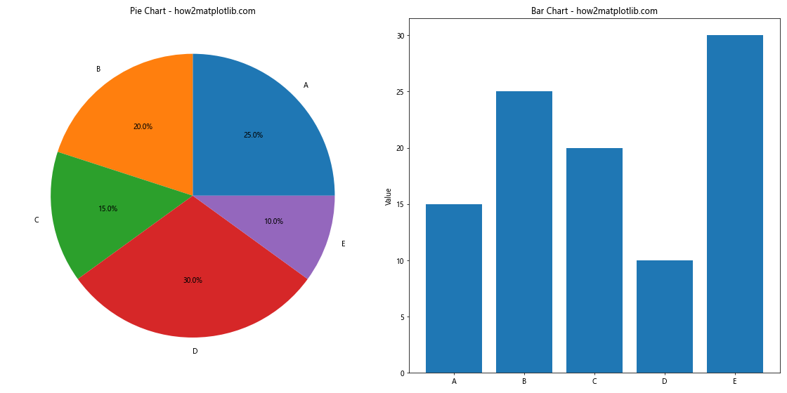 How to Create a Matplotlib Pie Chart from DataFrame: A Comprehensive Guide