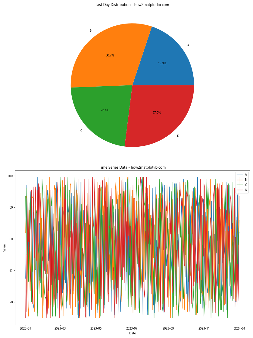 How to Create a Matplotlib Pie Chart from DataFrame: A Comprehensive Guide