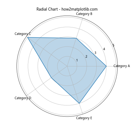 How to Solve Matplotlib Pie Chart Labels Overlap: A Comprehensive Guide