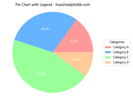 How to Solve Matplotlib Pie Chart Labels Overlap: A Comprehensive Guide