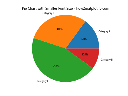 How to Solve Matplotlib Pie Chart Labels Overlap: A Comprehensive Guide