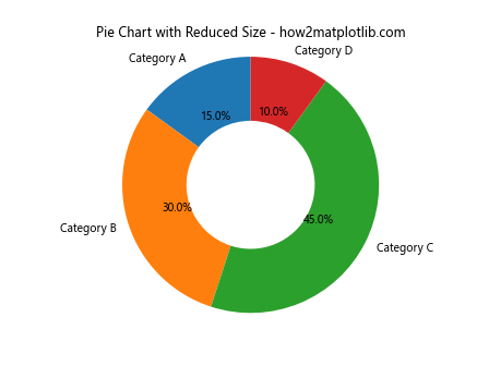 How to Solve Matplotlib Pie Chart Labels Overlap: A Comprehensive Guide