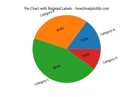 How to Solve Matplotlib Pie Chart Labels Overlap: A Comprehensive Guide