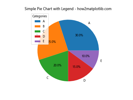 How to Create and Customize Matplotlib Pie Chart Legends: A 