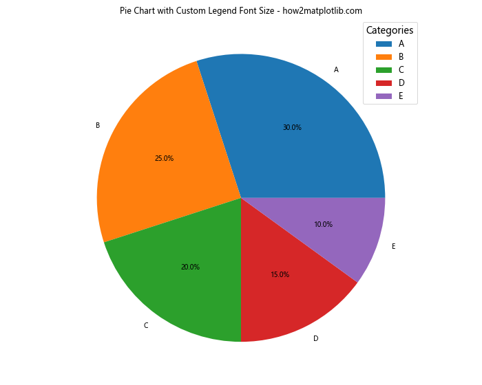 How to Create and Customize Matplotlib Pie Chart Legends: A Comprehensive Guide