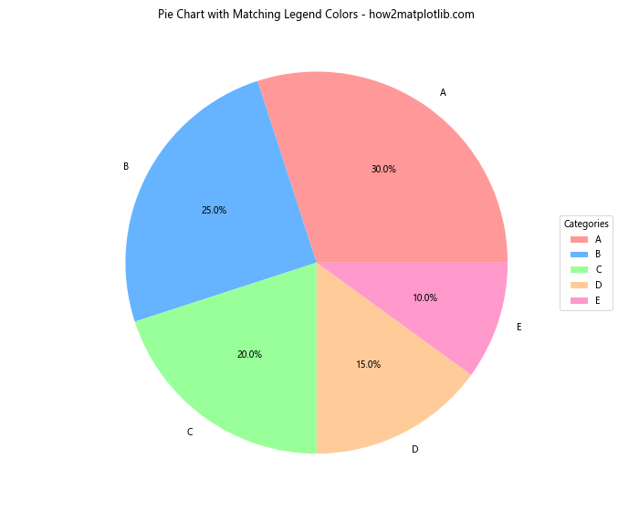 How to Create and Customize Matplotlib Pie Chart Legends: A Comprehensive Guide