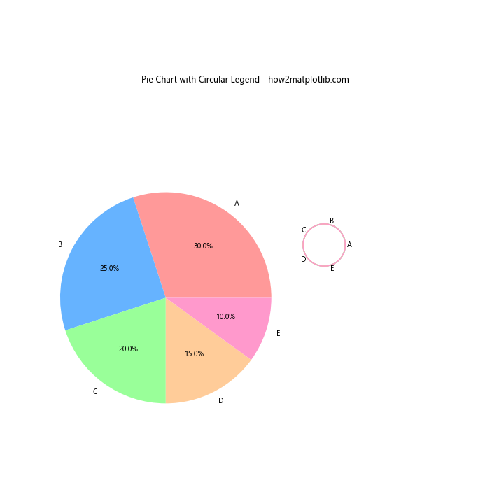 How to Create and Customize Matplotlib Pie Chart Legends: A Comprehensive Guide