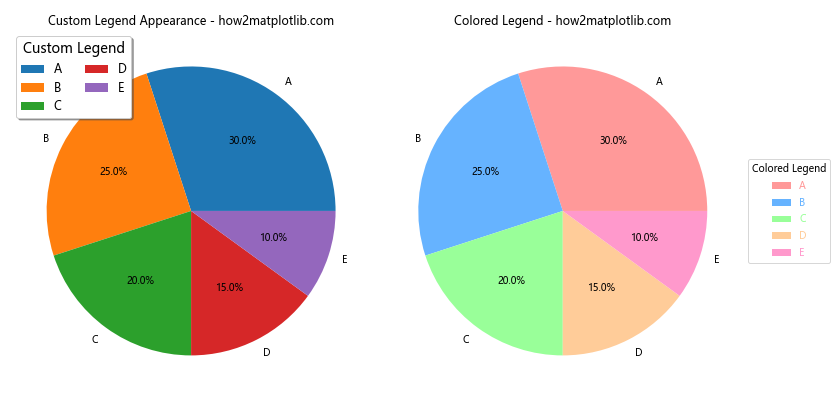 How to Create and Customize Matplotlib Pie Chart Legends: A Comprehensive Guide