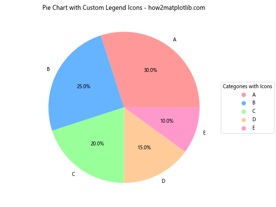 How to Create and Customize Matplotlib Pie Chart Legends: A Comprehensive Guide