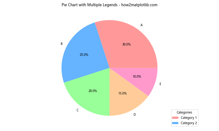 How to Create and Customize Matplotlib Pie Chart Legends: A 