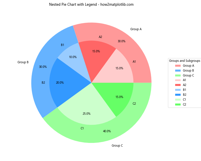 How to Create and Customize Matplotlib Pie Chart Legends: A Comprehensive Guide