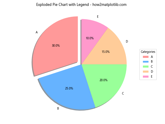 How to Create and Customize Matplotlib Pie Chart Legends: A Comprehensive Guide