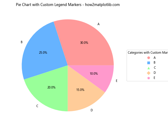 How to Create and Customize Matplotlib Pie Chart Legends: A Comprehensive Guide