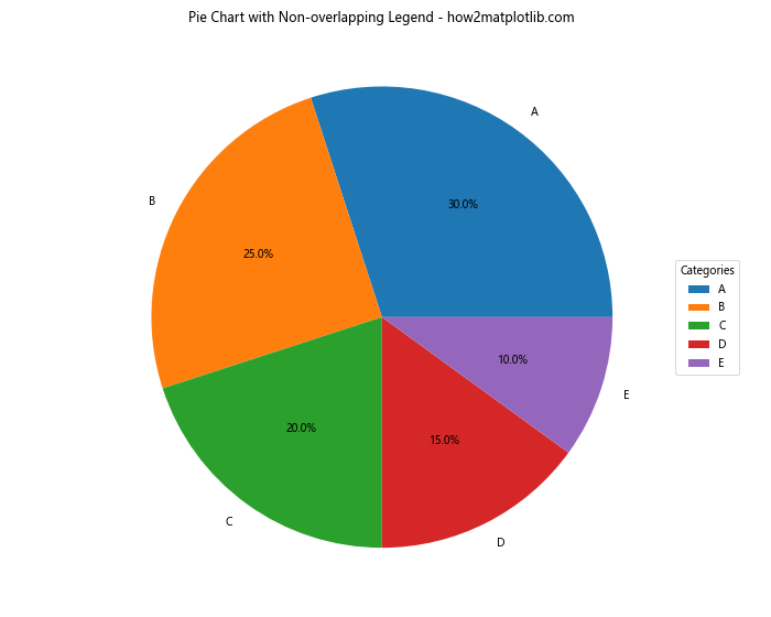 How to Create and Customize Matplotlib Pie Chart Legends: A Comprehensive Guide