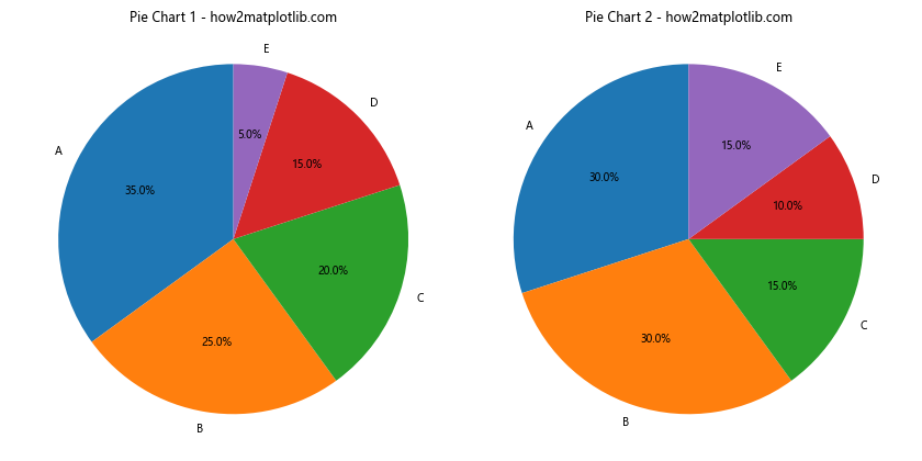 How to Create a Matplotlib Pie Chart with Percentage: A Comprehensive Guide