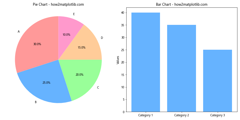 How to Create Stunning Matplotlib Pie Charts: A Comprehensive Guide