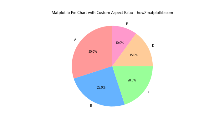 How to Create Stunning Matplotlib Pie Charts: A Comprehensive Guide