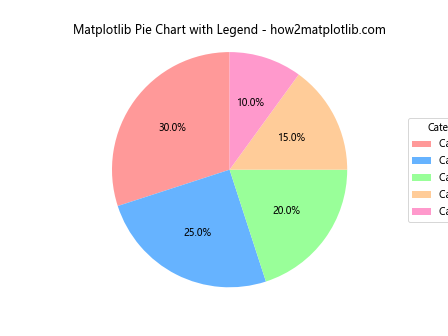 How to Create Stunning Matplotlib Pie Charts: A Comprehensive Guide