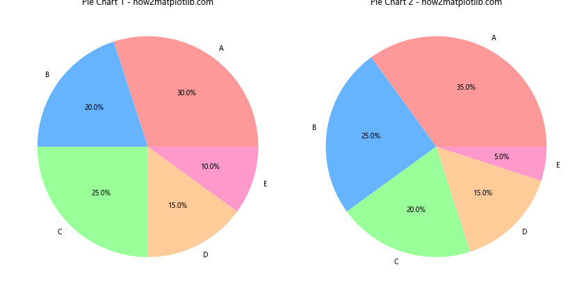 How to Create Stunning Matplotlib Pie Charts: A Comprehensive Guide