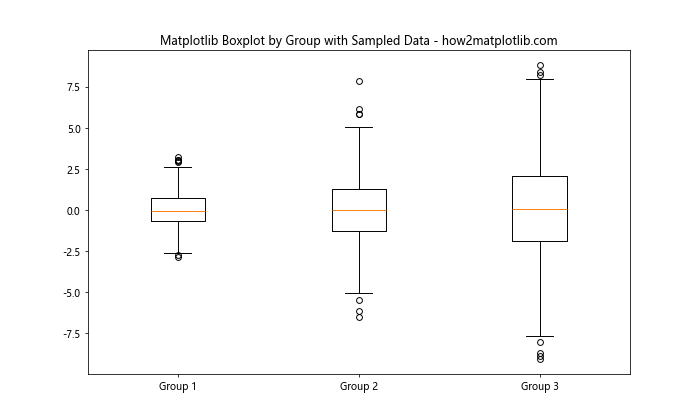 How to Create Grouped Boxplots in Matplotlib: A Comprehensive Guide