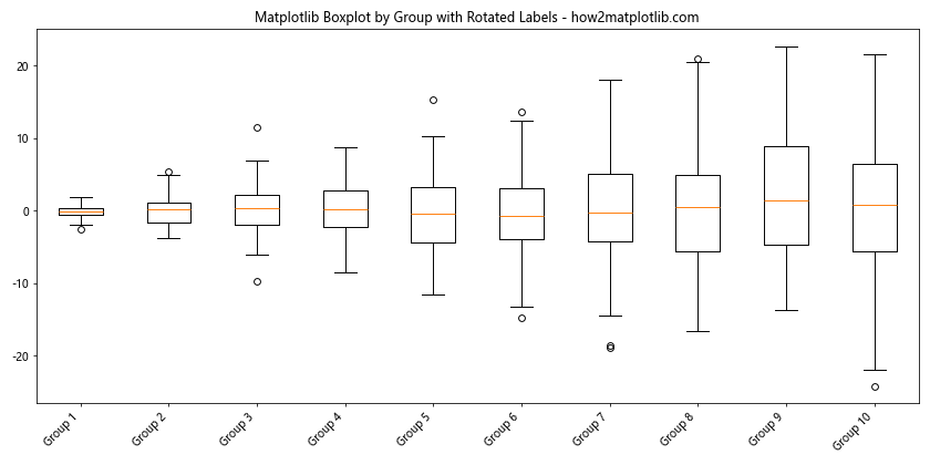 How to Create Grouped Boxplots in Matplotlib: A Comprehensive Guide