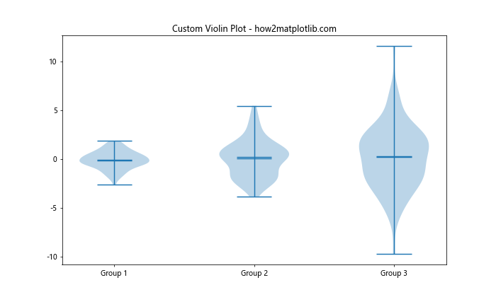 How to Create Grouped Boxplots in Matplotlib: A Comprehensive Guide