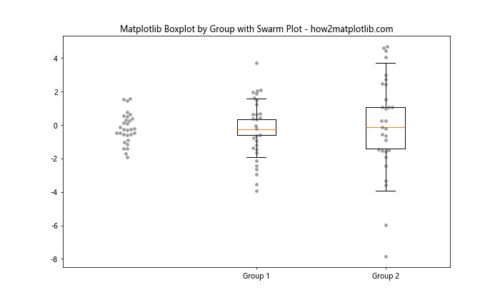 How to Create Grouped Boxplots in Matplotlib: A Comprehensive Guide