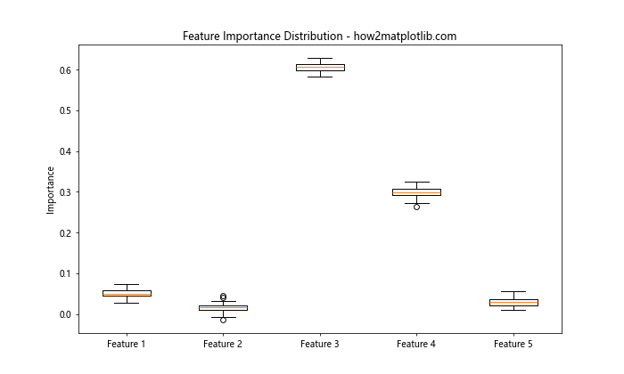 How to Create Grouped Boxplots in Matplotlib: A Comprehensive Guide