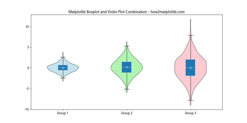 How to Customize Matplotlib Boxplot Colors: A Comprehensive Guide