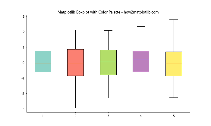 How to Customize Matplotlib Boxplot Colors: A Comprehensive Guide