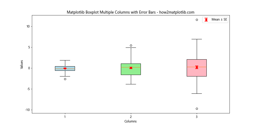 How to Create Matplotlib Boxplots with Multiple Columns: A Comprehensive Guide