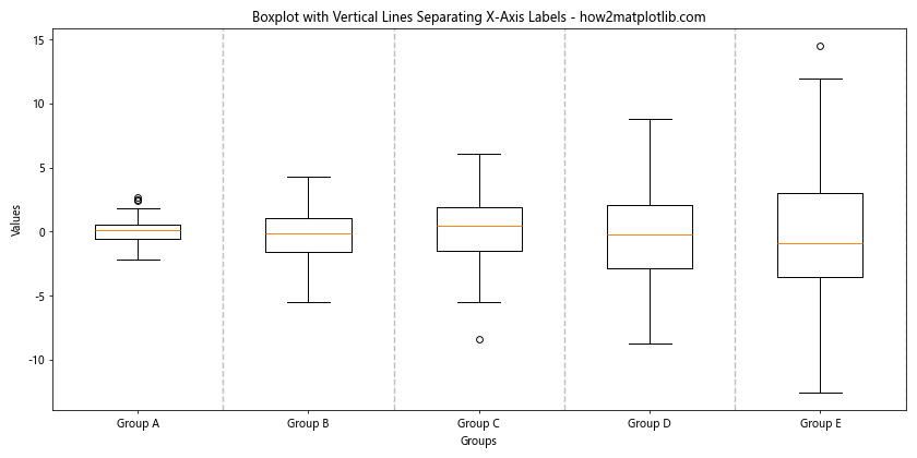 How to Customize Matplotlib Boxplot X-Axis Labels: A Comprehensive Guide