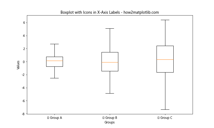 How to Customize Matplotlib Boxplot X-Axis Labels: A Comprehensive Guide