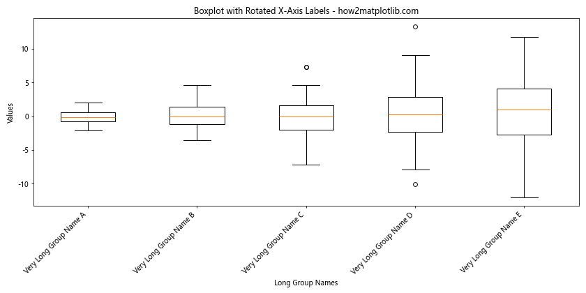 How to Customize Matplotlib Boxplot X-Axis Labels: A Comprehensive Guide