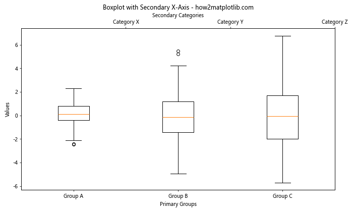 How to Customize Matplotlib Boxplot X-Axis Labels: A Comprehensive Guide