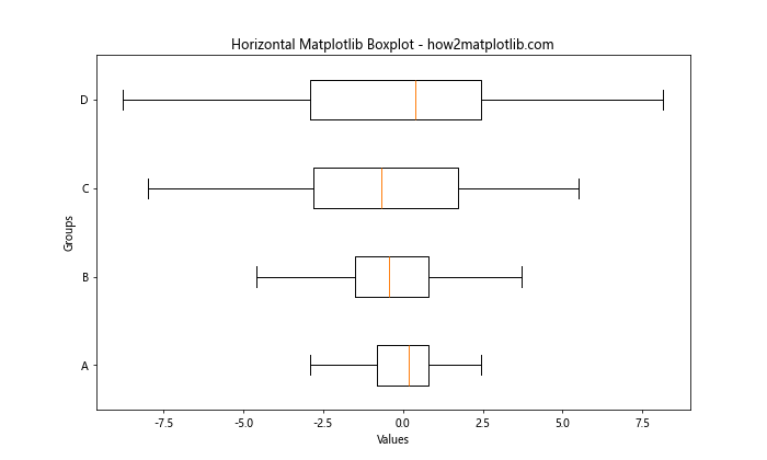 How to Create Stunning Box Plots with Matplotlib: A Comprehensive Guide