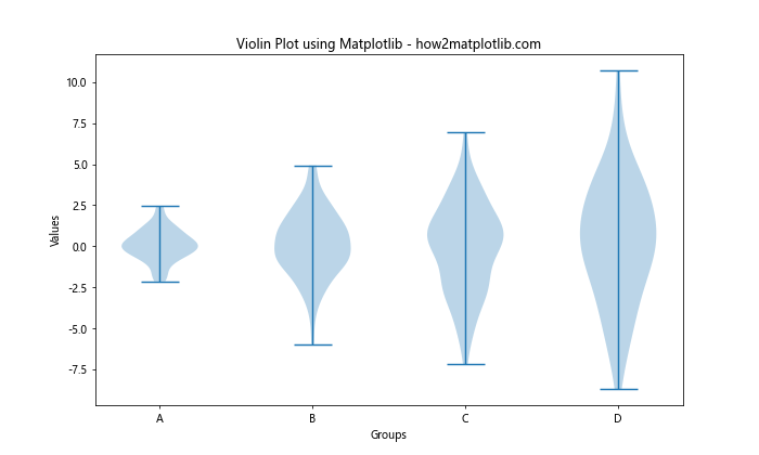 How to Create Stunning Box Plots with Matplotlib: A Comprehensive Guide