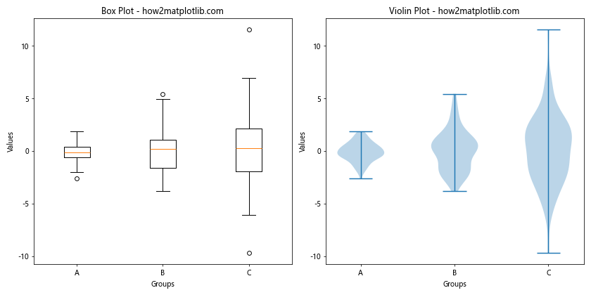 How to Create Stunning Box Plots with Matplotlib: A Comprehensive Guide