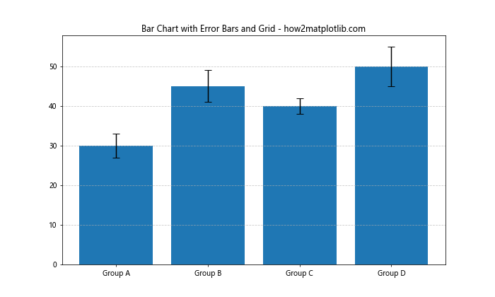 How to Use Matplotlib Grid Behind Bars: A Comprehensive Guide