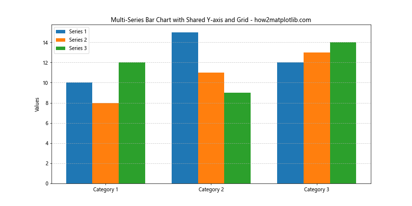 How to Use Matplotlib Grid Behind Bars: A Comprehensive Guide