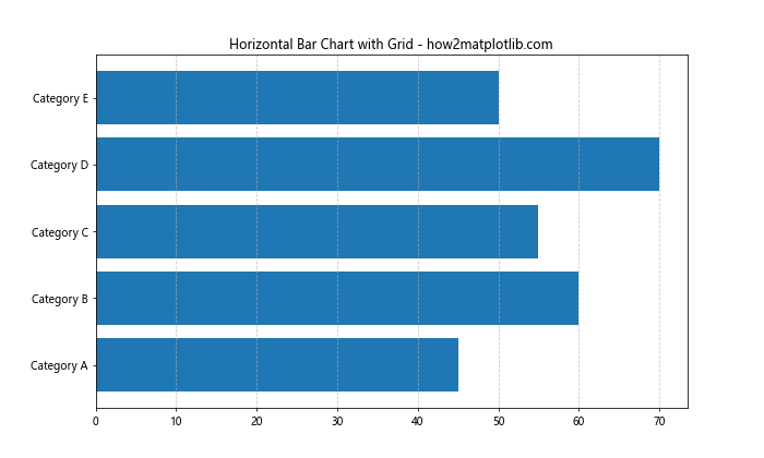 How to Use Matplotlib Grid Behind Bars: A Comprehensive Guide