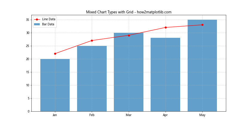 How to Use Matplotlib Grid Behind Bars: A Comprehensive Guide