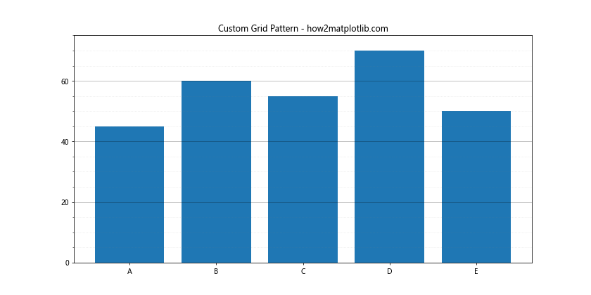 How to Use Matplotlib Grid Behind Bars: A Comprehensive Guide