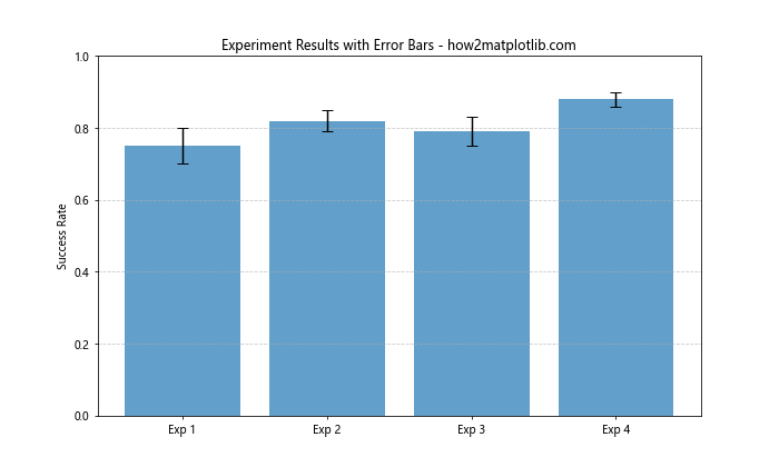 How to Use Matplotlib Grid Behind Bars: A Comprehensive Guide